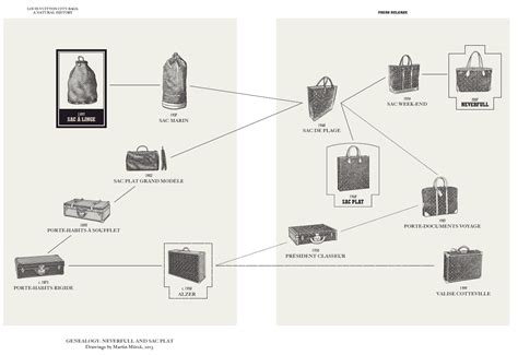 louis vuitton graphic designer|Louis Vuitton designer descendants.